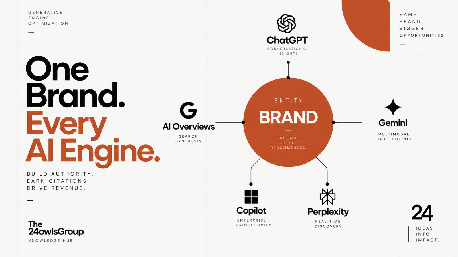 What is Generative Engine Optimization?