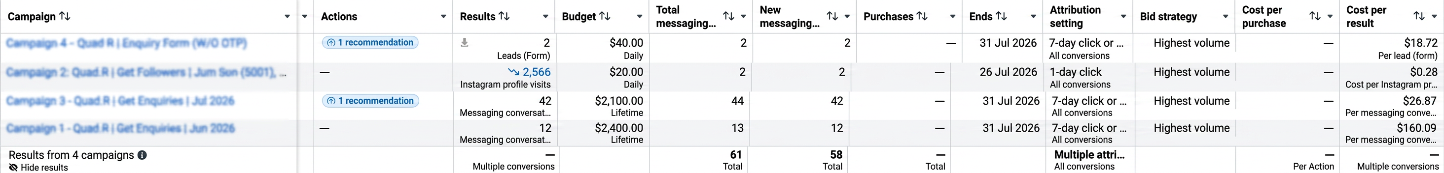 Meta Ads Manager dashboard showing lead generation results for a 24owlsGroup Singapore client, campaign names blurred